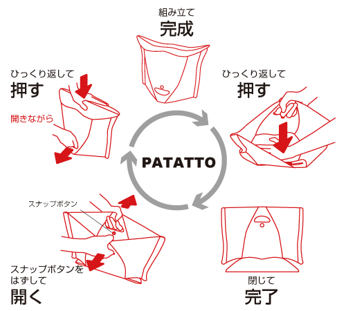 パタットの特徴 使い方