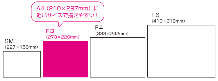 F3用紙サイズの比較