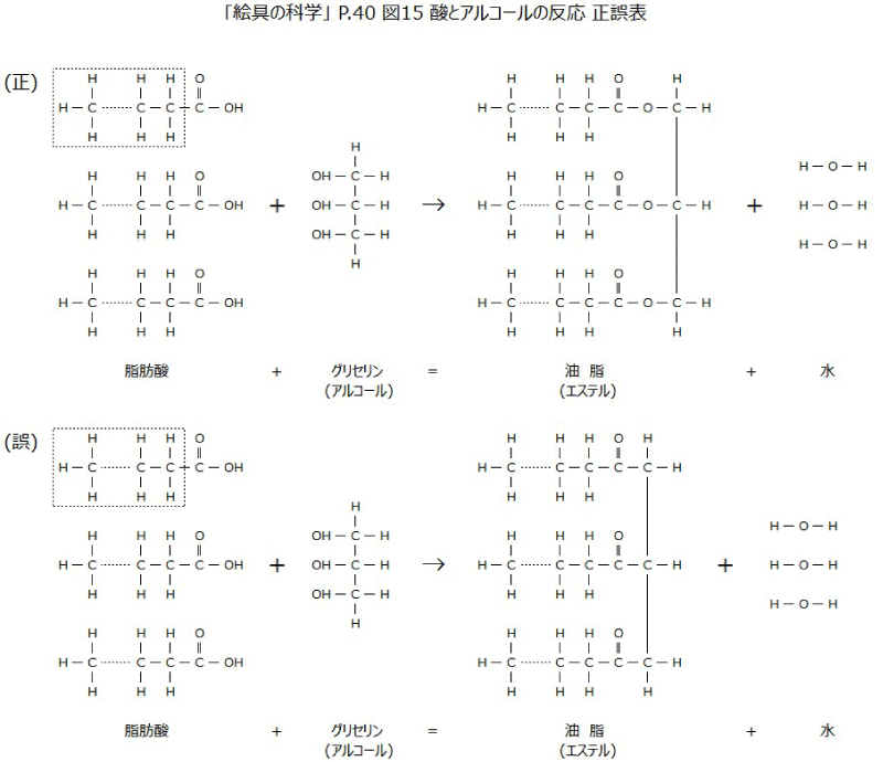 絵具の科学　正誤表