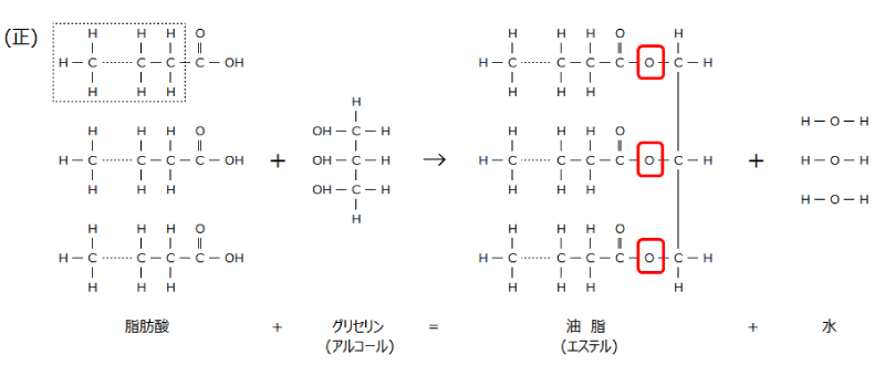 絵具の科学　正誤表②