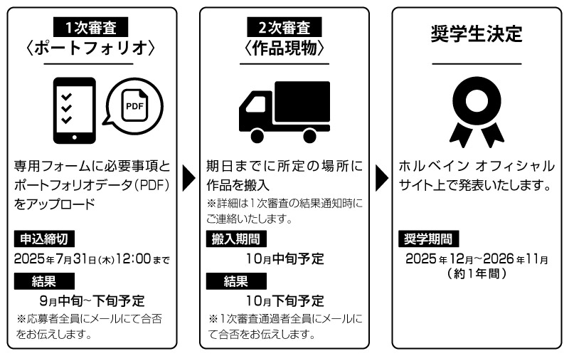 スカラシップ奨学生応募の流れ