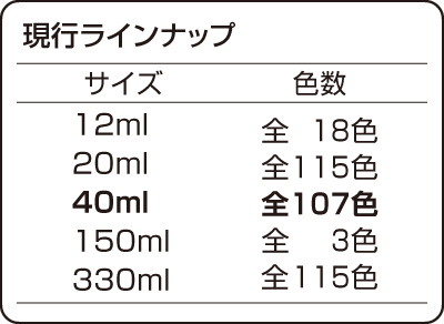 現行ラインナップ