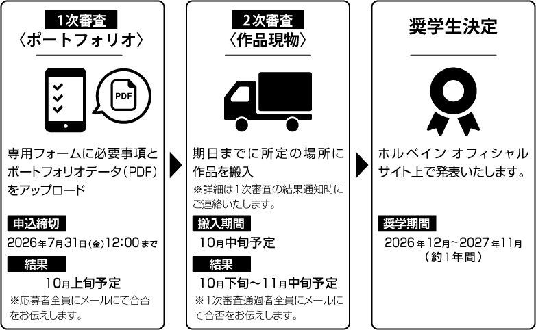 スカラシップ奨学生応募の流れ