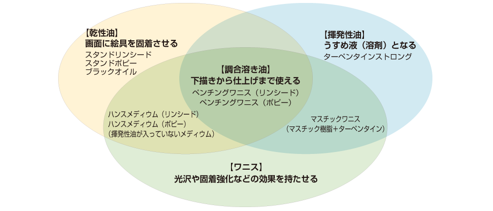 ヴェルネ画用液シリーズの分布図