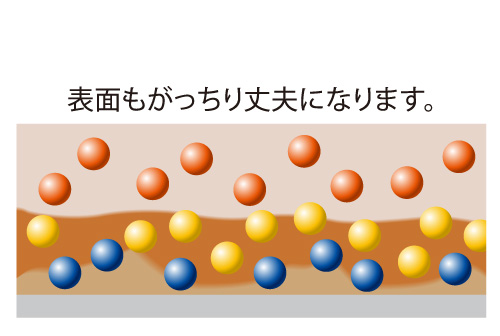 油彩画の手順と画面の状態