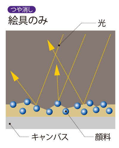 絵具のみ