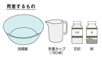 石灰モルタル（漆喰）づくり　用意するもの