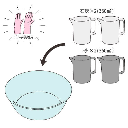 石灰モルタル（漆喰）づくり①