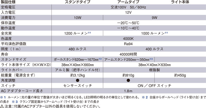 レンダライト 製品仕様